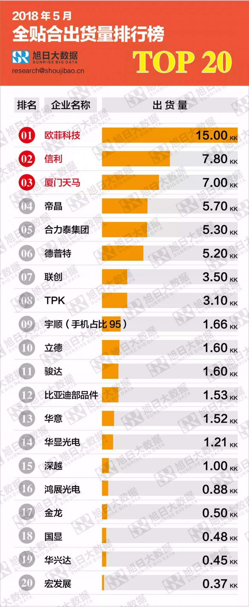 2018年5月全贴合出货量排行榜