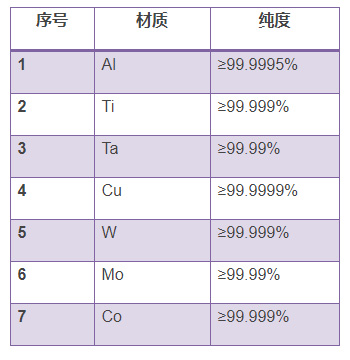 江丰电子：已掌握7nm工艺溅射靶材核心技术
