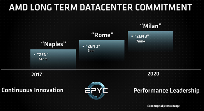 台积电赚大了，AMD 7nm处理器、显卡订单可达15亿美元