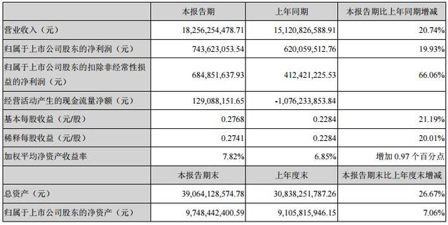 欧菲科技股价破位触跌停 应收账款103亿元存货99亿