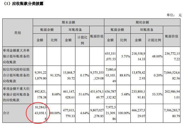 欧菲科技股价破位触跌停 应收账款103亿元存货99亿