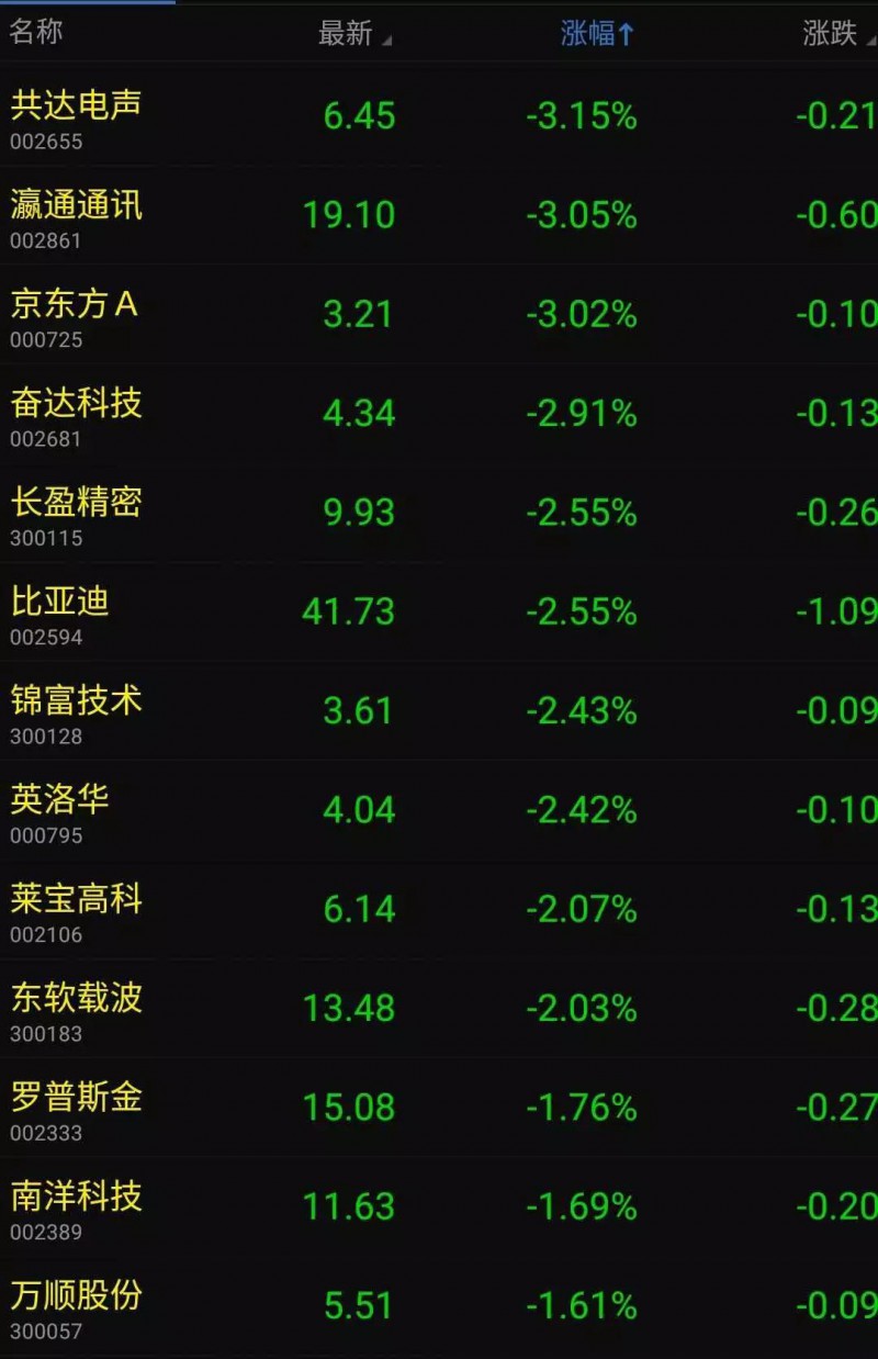 苹果产品涨价特朗普要其回美制造：苹果概念股集体暴跌！