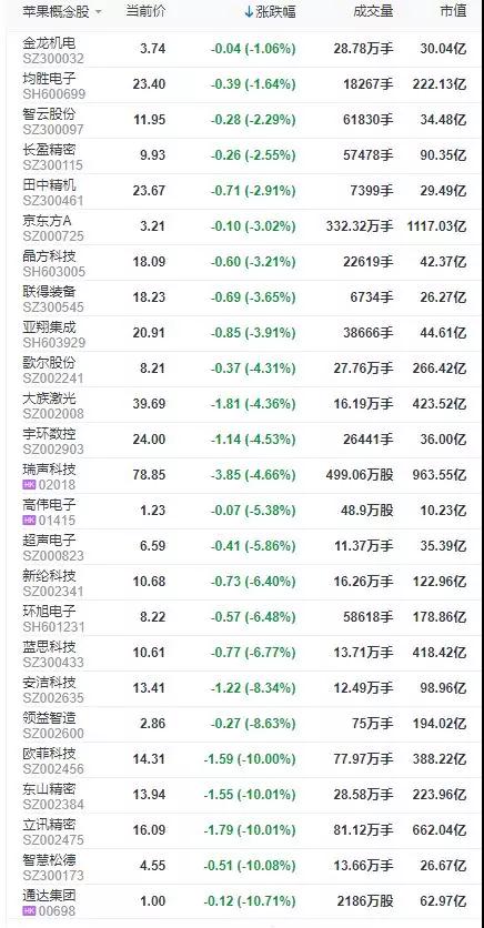 离开了中国，苹果手机还能生产出来吗？