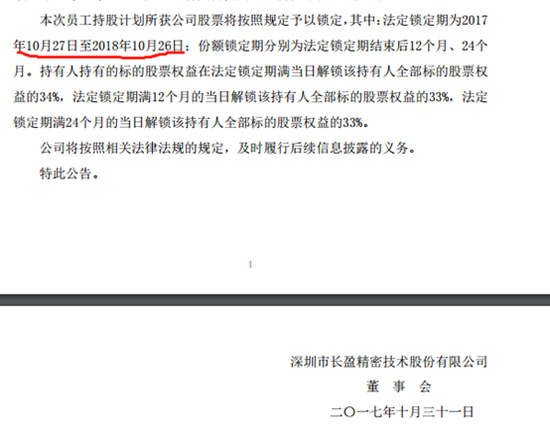 长盈精密员工持股计划陷巨额浮亏:两期总亏超5.3亿