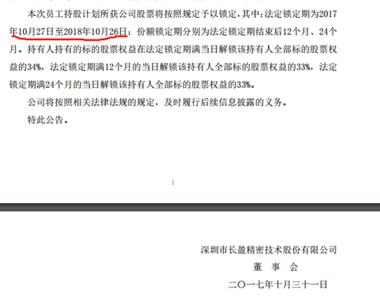 长盈精密员工持股计划陷巨额浮亏：两期总亏超5.3亿