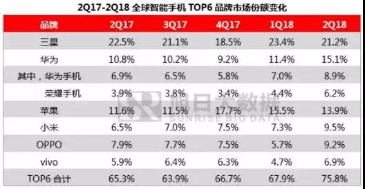 ODM产业上半年总结：ODM巨头7个月出货量近6000万部