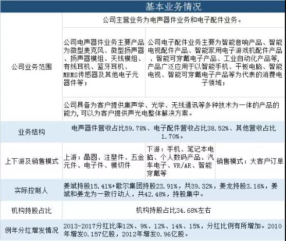 踩点美国加税风波，歌尔投资67亿集成式传感器项目，疑夺苹果AirPods SiP订单