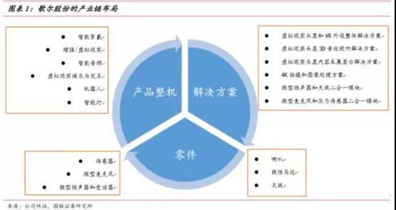 踩点美国加税风波，歌尔投资67亿集成式传感器项目，疑夺苹果AirPods SiP订单