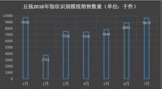 vivo X23发布：传指纹芯片由汇顶独供 指纹模组由丘钛一供、欧菲二供