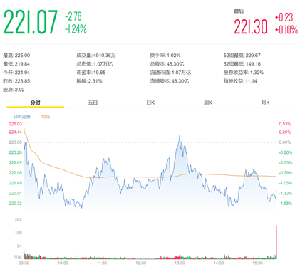 史上最贵iPhone面世 6474亿苹果概念股能逃过发布会魔咒么?