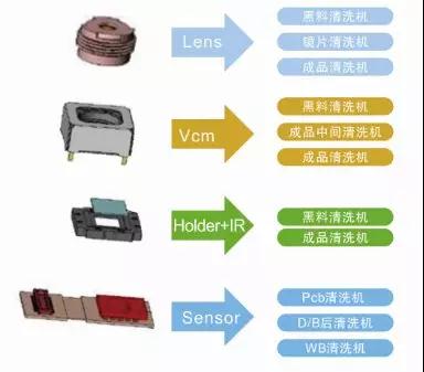 崧茂科技重磅亮相重庆国际手机博览会 展模组全制程清洗设备