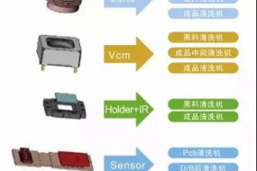 崧茂科技重磅亮相重庆国际手机博览会 展模组全制程清洗设备