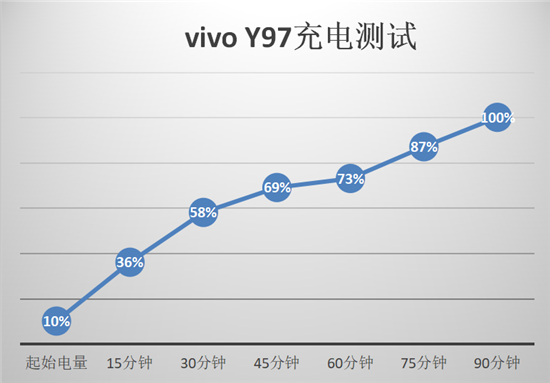 vivo Y97全面测评：AI无处不在，诠释中端机型新体验