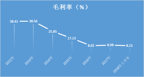 闻泰科技