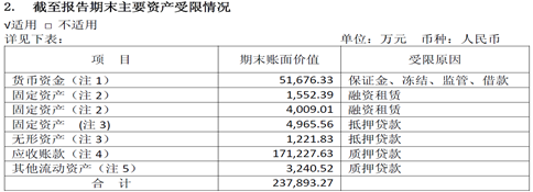 闻泰科技