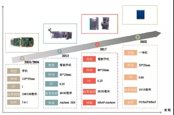 富士康子公司鹏鼎控股上市：市值或超1000亿