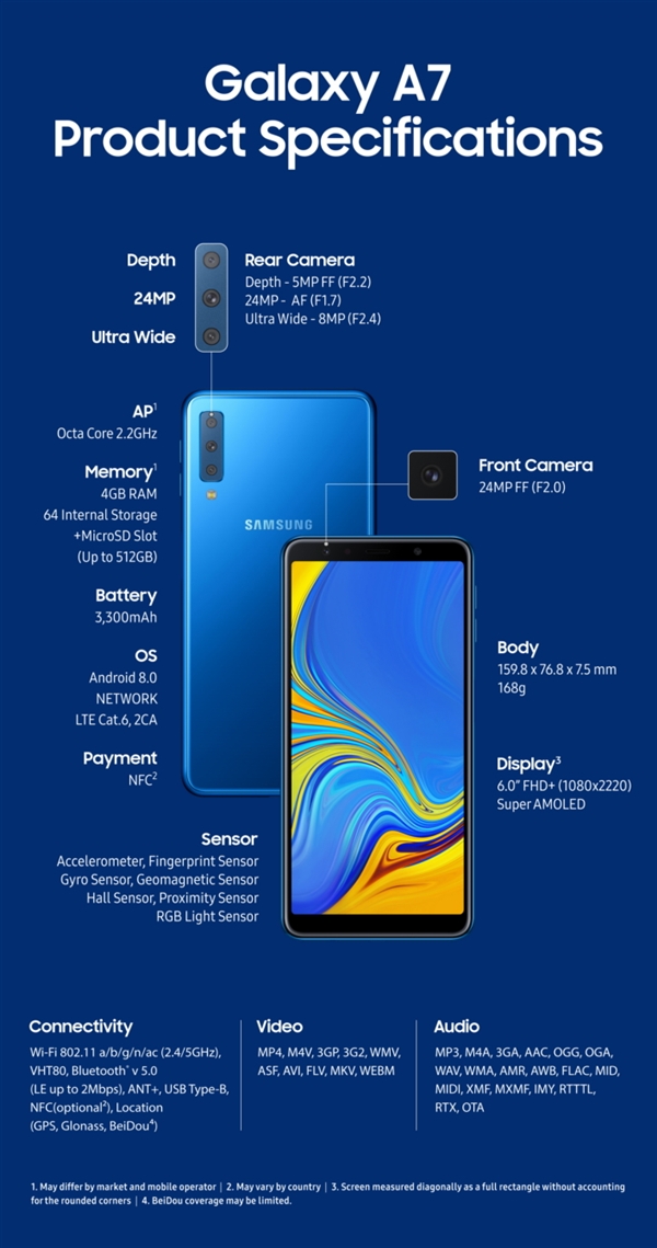 三星发布2018款Galaxy A7新机：2400万后置三摄、侧指纹