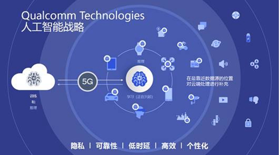 高通：携手中国合作伙伴共同打造人工智能的未来