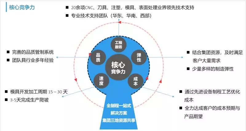 智威科技：高精尖设备引领行业升级 全面发力智能终端产业