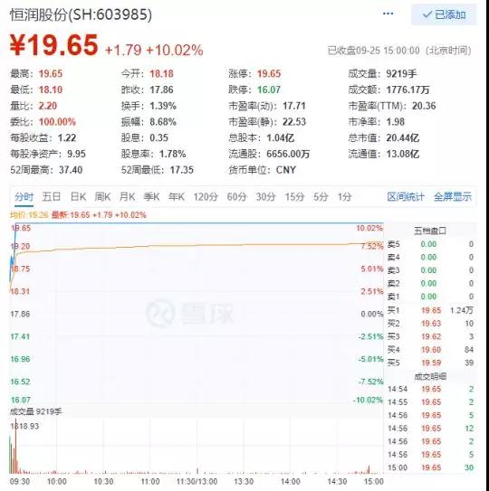 挡不住面板上千亿真空设备市场诱惑，恒润股份1.8亿收购光科设备过半股权