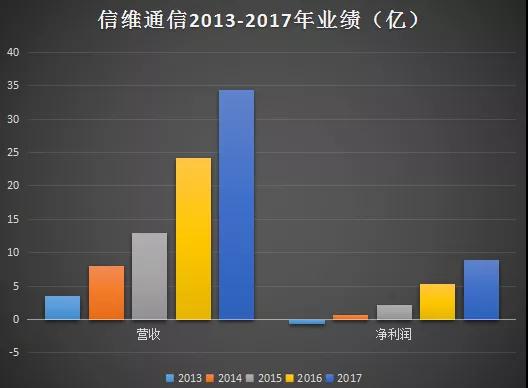 股价暴跌：传信维通信痛失苹果新机天线订单