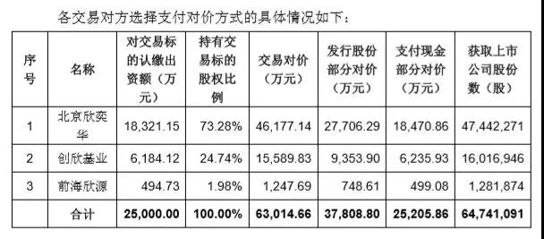 泛半导体行业也不好混了，京东方供应商欣奕华6.3亿卖给了海宁市国资局，农药、兽药厂钱江生化接手