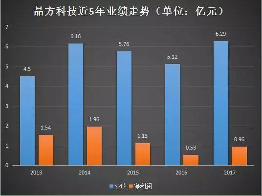 晶方科技:光学指纹导入规模量产 积极拓延生物识别新领域