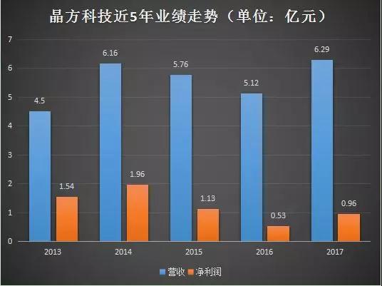 晶方科技：光学指纹导入规模量产 积极拓延生物识别新领域