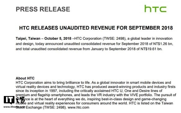 HTC 9月收入下降超过80% 再次创下新低