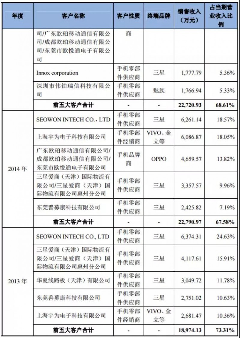 OPPO Find X/vivo NEX步进电机供应商日本电产：45亿收购散热厂商超众