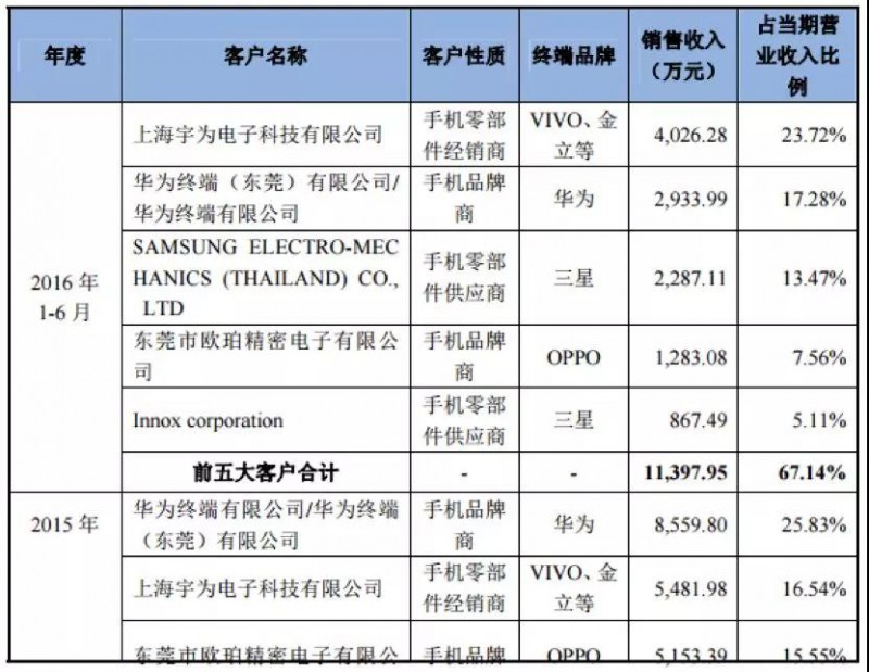 OPPO Find X/vivo NEX步进电机供应商日本电产：45亿收购散热厂商超众