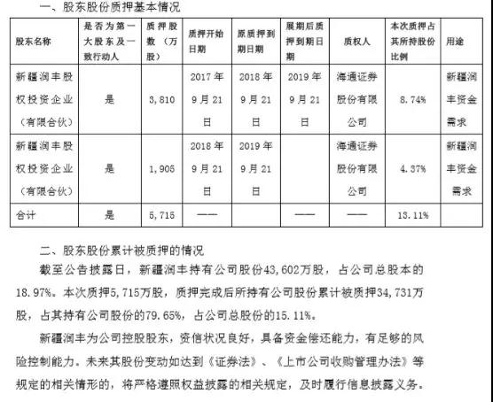 长信科技