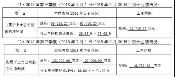 长信科技