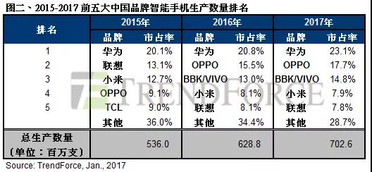 除三星外，谁才是OLED显示屏的真爱——OPPO/vivo盖过苹果