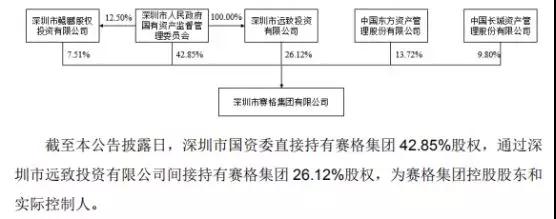 国资委再出手：赛格收购英唐智控，后者募资21亿收购吉利通