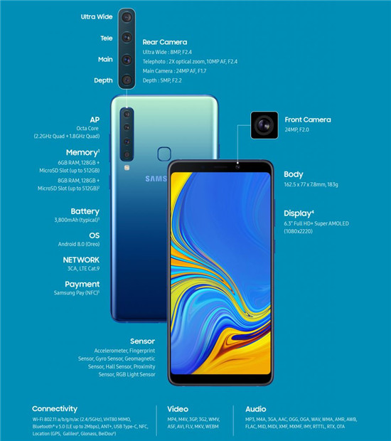 全球首款四摄像头手机三星Galaxy A9发布