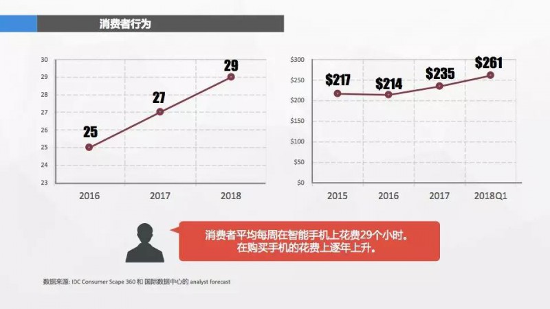 消费者心声:我手机的镜头已经够好了,什么时候给我防防水?