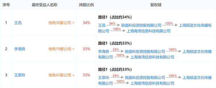 ODM厂商锐嘉科上市梦碎：因未付款致股权交易终止 转让方股东或面临诉讼