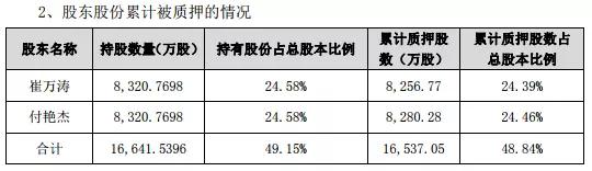 爽约未付款：ODM厂商锐嘉科10亿借壳上市或失败