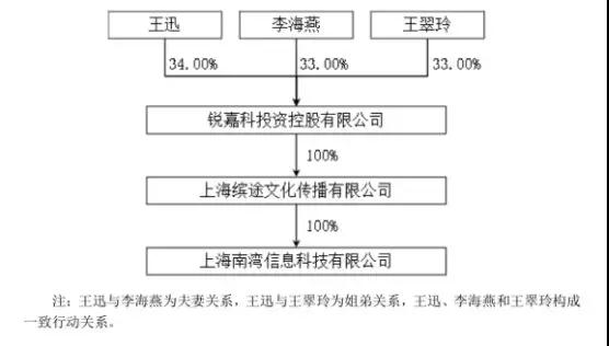 爽约未付款：ODM厂商锐嘉科10亿借壳上市或失败