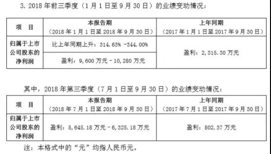 田中精机前三季利润爆增315%至344%，独吃苹果无线充电设备订单