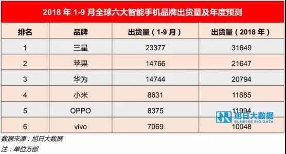 vivo重庆生产基地航拍曝光：产能达2000万部