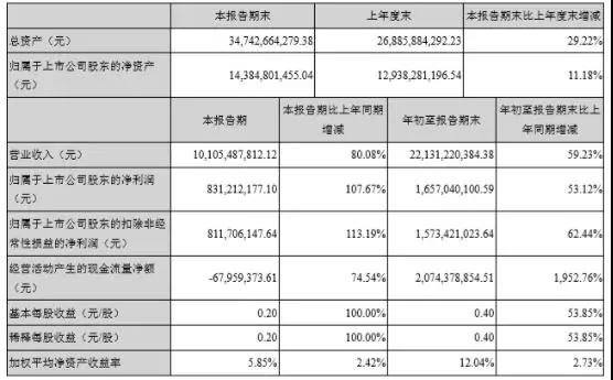 苹果三、四季度拉货速度快过往年，核心供应商立讯精密等兑现利好