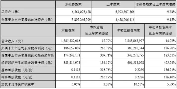 5G核心标的，沪电股份利润翻倍，业绩改善明显