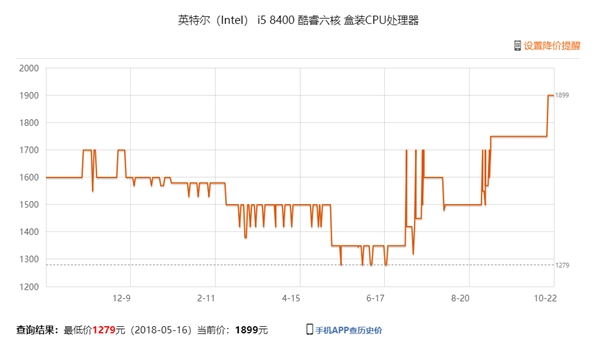 Intel严重缺货＋涨价：越南、爱尔兰工厂开足马力