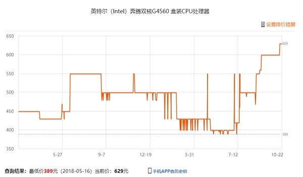 Intel严重缺货＋涨价：越南、爱尔兰工厂开足马力