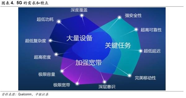中银策略:投资5G 抓住下一波浪潮龙头(附股)