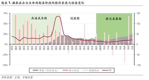 中银策略：投资5G 抓住下一波浪潮龙头(附股)