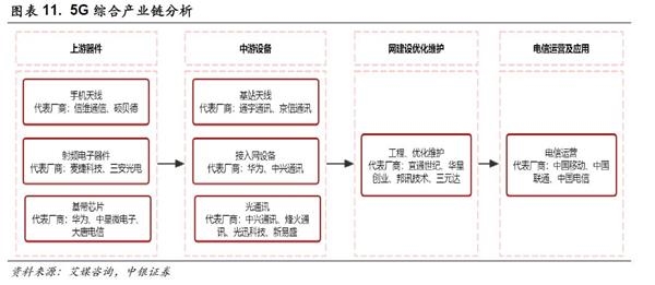 中银策略：投资5G 抓住下一波浪潮龙头(附股)