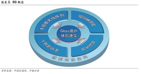 中银策略:投资5G 抓住下一波浪潮龙头(附股)